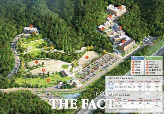 경기도가 2023년 11월 여주에 국내 최대 규모 반려동물 복합공간인 반려마루를 개관했다. 사진은 여주 반려마루 조감도. /경기도