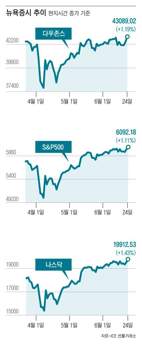 그래픽=조선디자인랩 이민경
