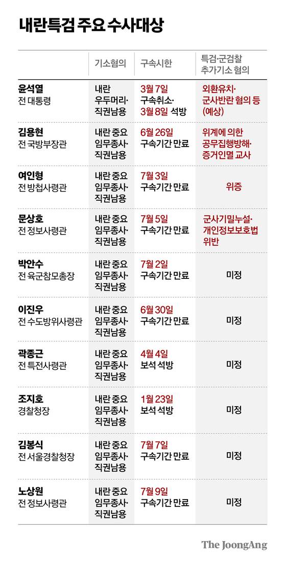 그래픽=차준홍 기자