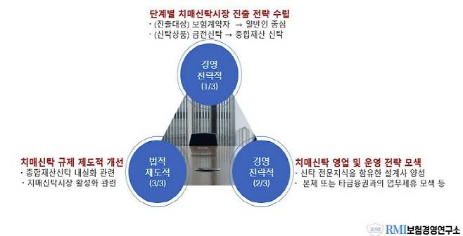 자료=RMI보험경영연구소