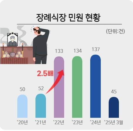 (국민권익위원회 제공)