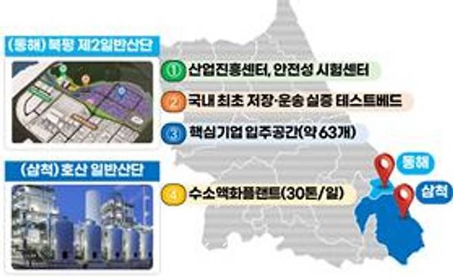동해·삼척 수소저장·운송 특화단지.ⓒ산업통상자원부