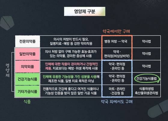 그래픽 신다은
