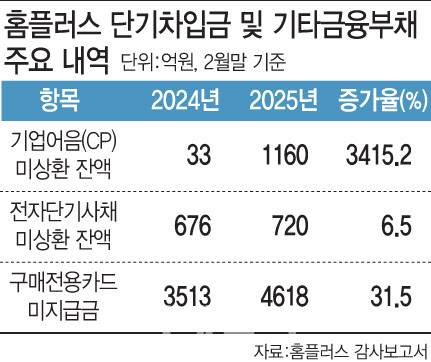 그래픽=이데일리 문승용 기자