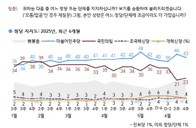 (자료 = 한국갤럽)