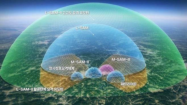 한국군 복합다층방어체계 개념도. 방사청 제공