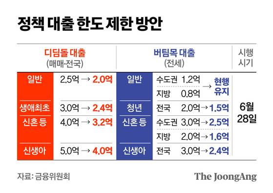 정근영 디자이너