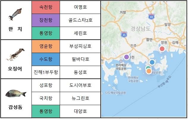 남해 동부
