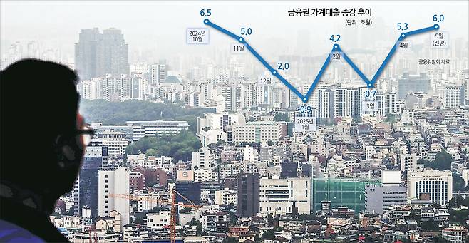27일 한국부동산원이 발표한 ‘6월 넷째주(23일 기준) 아파트가격 동향’에 따르면 서울 아파트 매매가격은 전주보다 0.43% 올랐다. 상승폭은 지난주의 0.36%보다 더 커져 2018년 9월 둘째 주(0.45%) 이후 6년 9개월 만에 최대치다. 특히 한 주간 성동구가 0.99%, 마포구는 0.98% 올랐다. 2013년 1월 한국부동산원이 주간 아파트가격 통계 공표를 시작한 이후 가장 높은 상승률이다. 광진구(0.59%) 상승률 역시 역대 최대 폭으로 뛰었다. 사진은 이날 서울 남산타워에서 바라본 마포구 아파트의 모습. 이상섭 기자