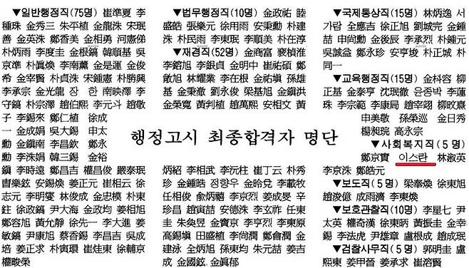 1996년 모 일간지에 게재된 제40회 행정고시 합격자 명단. 거의 다 한자로 표기돼 있는데 ‘이스란’ 합격자의 이름은 한글이다. 네이버 뉴스 라이브러리