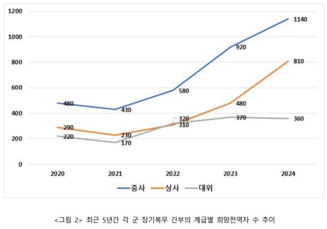 자료: 한국국방연구원(KIDA)