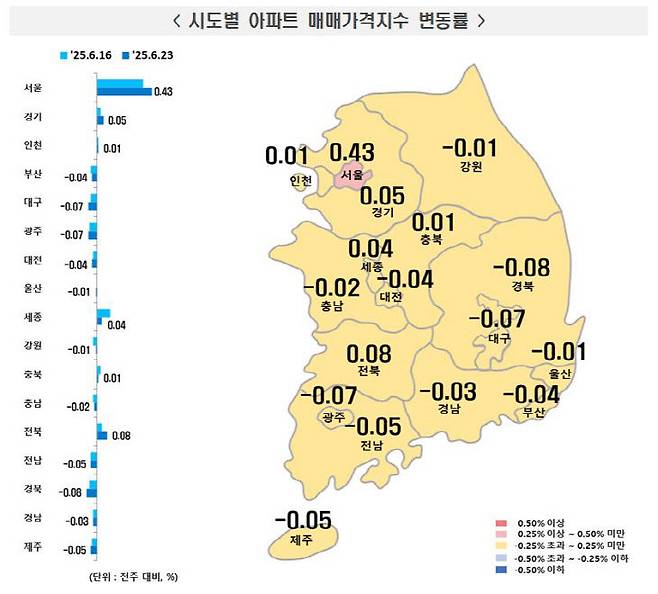 6월 넷째 주 시도별 아파트 매매가격지수 변동률. 사진=한국부동산원 제공.