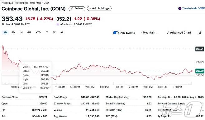 코인베이스 일일 주가추이 - 야후 파이낸스 갈무리