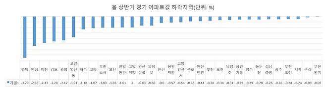 '세금 안 쓴다' 李정부..."대출 무조건 6억" 누