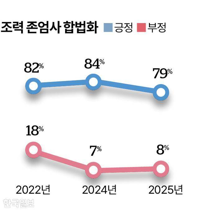 조력 존엄사 합법화 그래픽=송정근 기