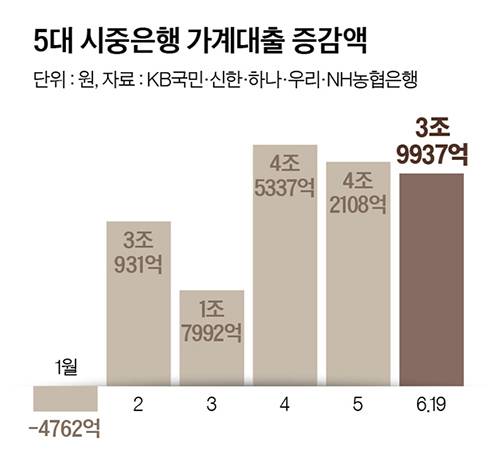 그래픽=남미가 기자