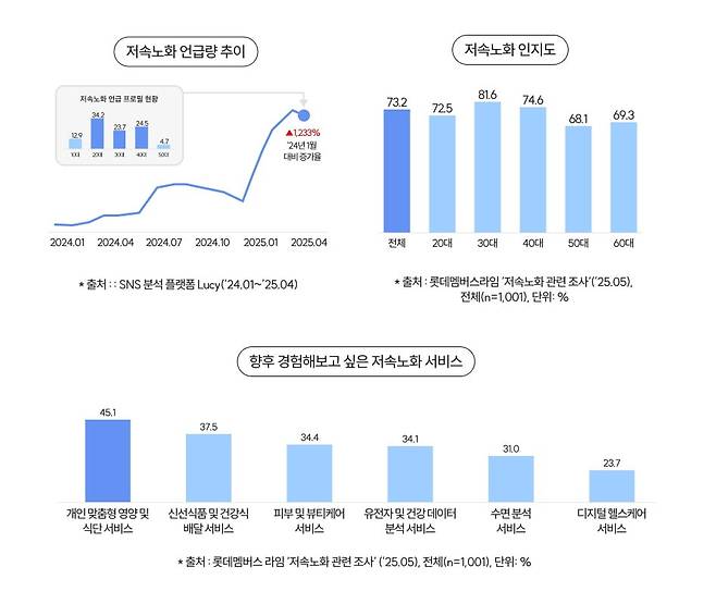 자료=롯데멤버스 제공