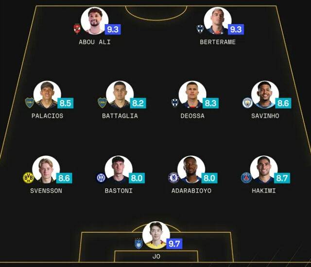 클럽월드컵 주간 베스트11/소파스코어