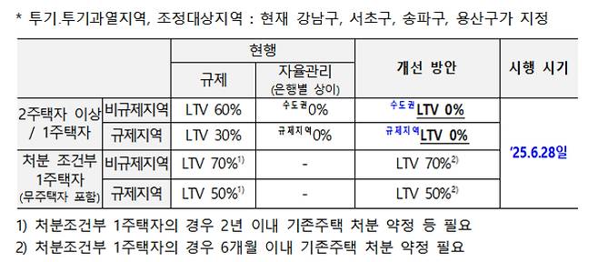 가계부채 관리 방안. 금융위원회 제공
