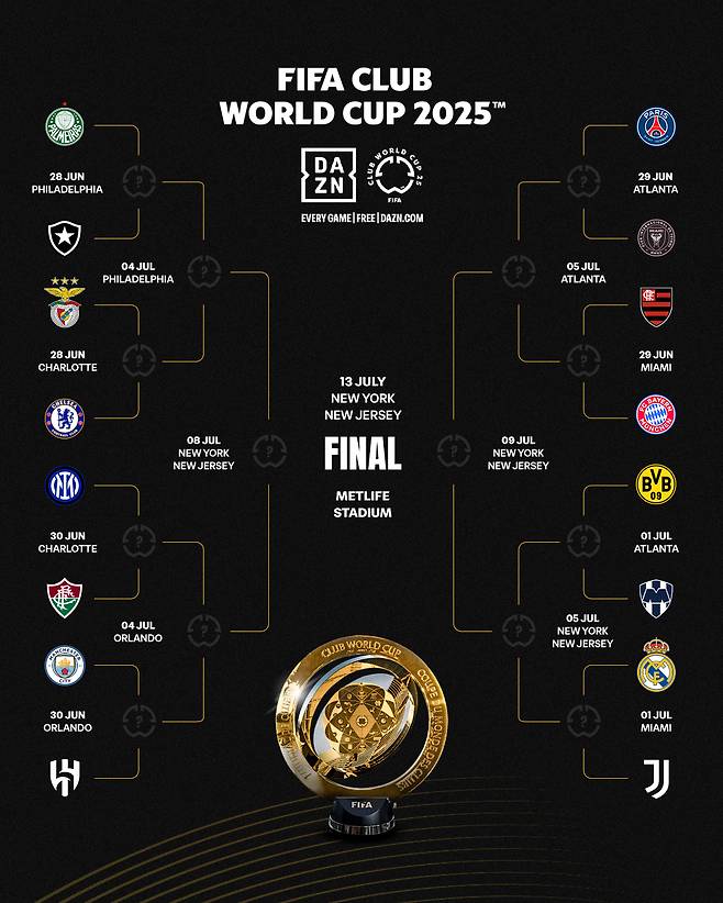 2025 FIFA 클럽 월드컵 16강 대진표. /사진=2025 FIFA 클럽월드컵 공식 SNS 캡