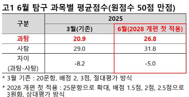 /종로학원 제공