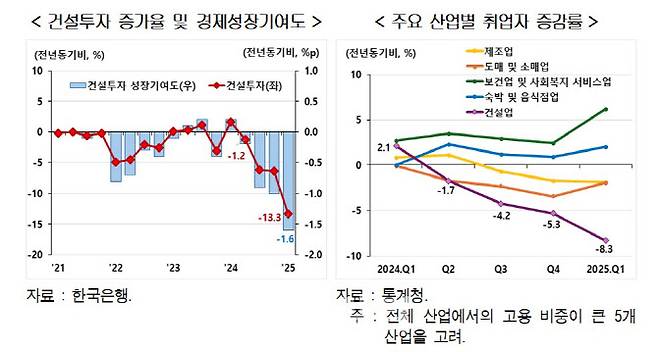 (자료= 현대경제연구원)