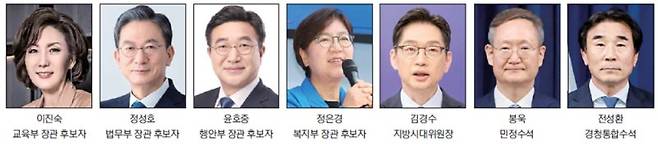 경제사령탑에 'AI 전도사'… 산업장관에 원전기업 대