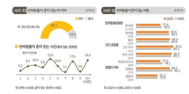 KB금융지주 제공