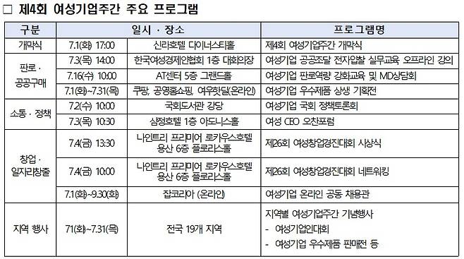 주요 프로그램 (여경협 제공)