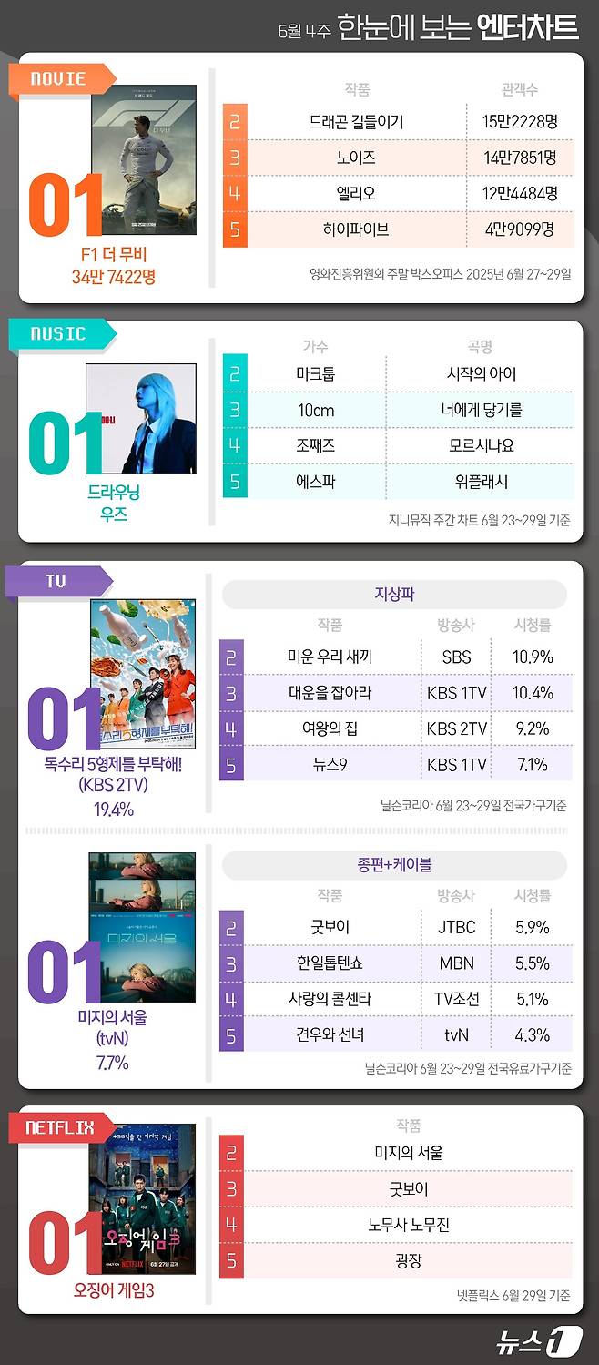 ⓒ News1 김지영 디자이너