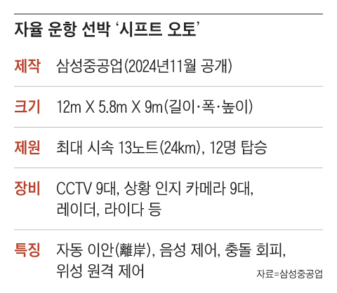 그래픽=이철원