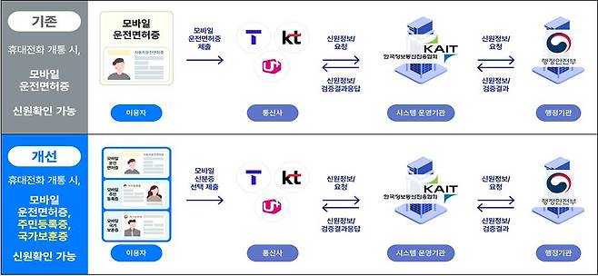 /과학기술정보통신부 제공
