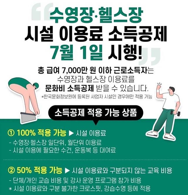 헬스장·수영장 소득공제 소개. 문체부 제공