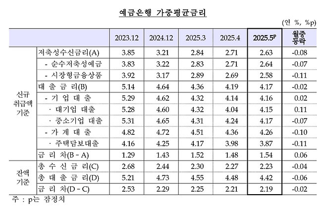 한국은행 제공.