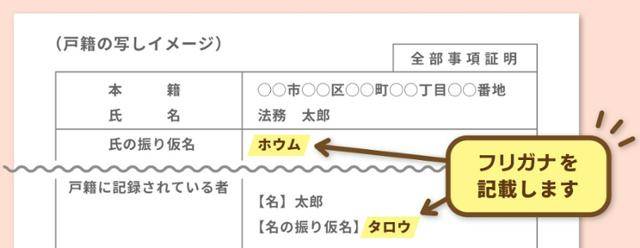 일본 법무성이 홈페이지에서 한자 이름 발음 등록이 의무화된 호적 예시를 알리고 있다. 지난 5월 26일부터 개정 호적법이 시행되면서 한자 이름 발음 등록이 의무화됐다. 일본 법무성 홈페이지 캡처