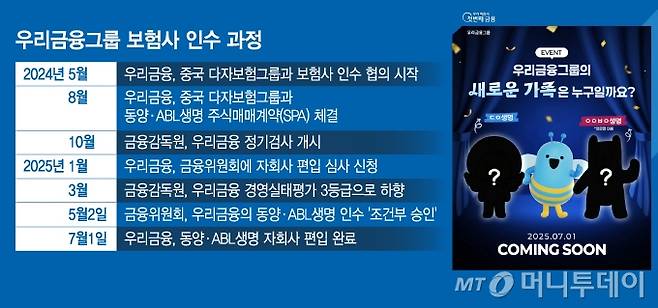 우리금융그룹 보험사 인수 과정과 우리금융 SNS(사회관계망서비스) 게시 이미지/그래픽=김지영