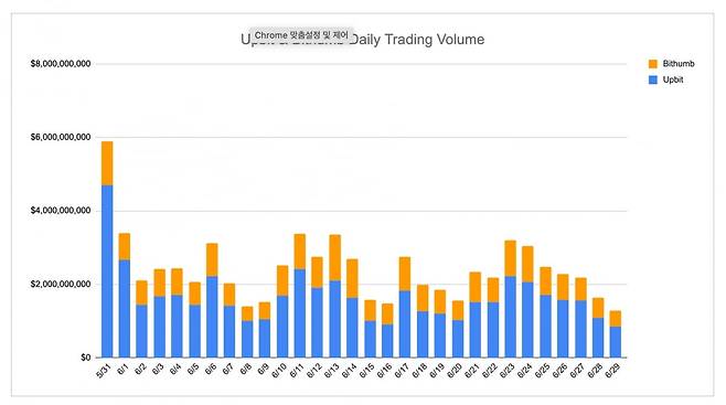 사진=INF크립토랩 / 데이터=코인게코