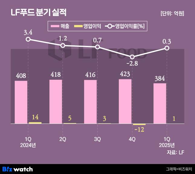 /그래픽=비즈워치