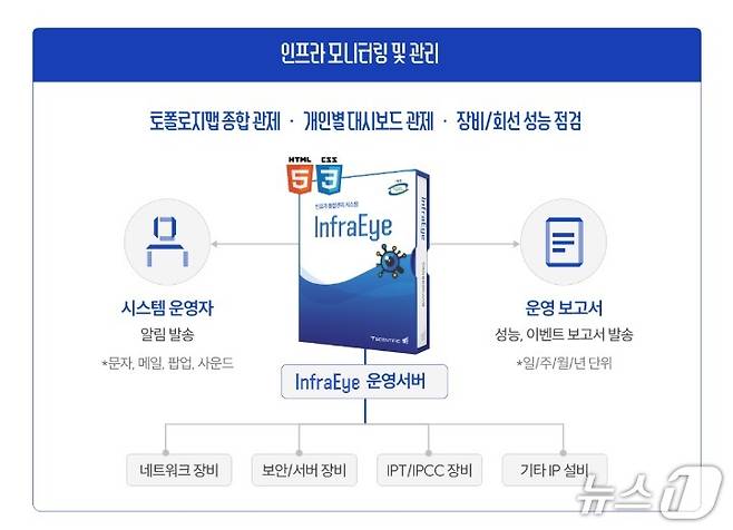 티사이언티픽 인프라 관리 솔루션 '인프라아이'(티사이언티픽 홈페이지 갈무리)