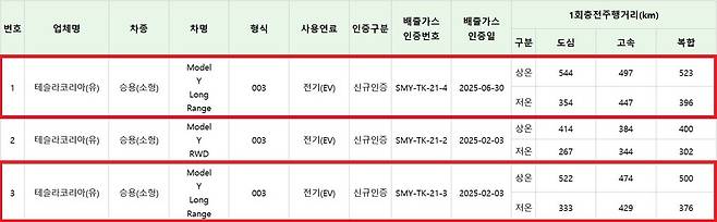 출처=KENCIS