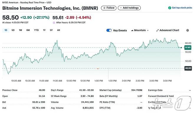 비트마인 일일 주가추이 - 야후 파이낸스 갈무리