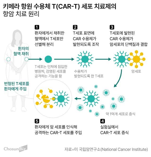 그래픽=손민균