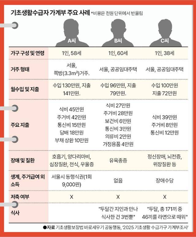 그래픽= 신동준 기자