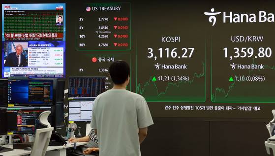 서울 중구 하나은행 본점 딜링룸에서 딜러들이 업무를 보는 가운데 디스플레이에 상법 개정안 국회 본회의 통과 관련 보도가 나오고 있다. 이날 코스피는 전 거래일보다 41.21p(1.34%) 오른 3116.27로 마감했다. 연합뉴스