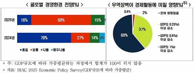 /자료=한국경제인협회