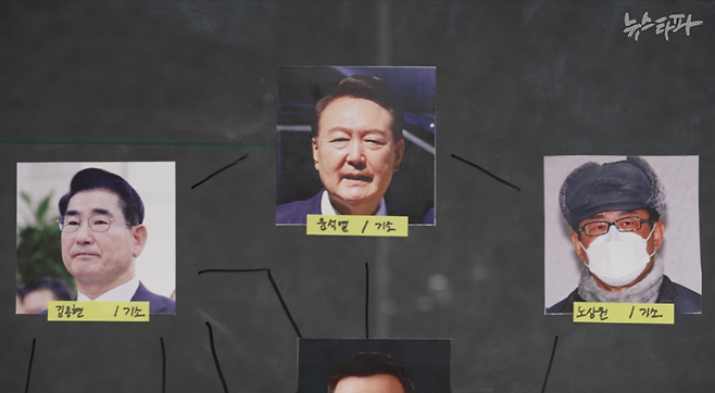 윤석열 전 대통령, 김용현 전 국방부장관, 노상원 전 정보사령관.