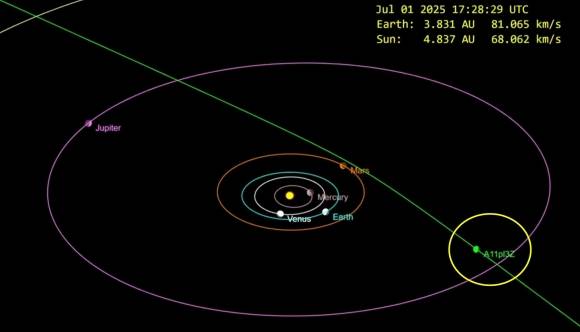 A11pl3Z의 예상 궤적. David Rankin, Catalina Sky Survey