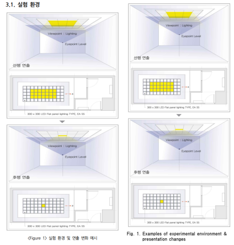 이 후보자의 중복 개제 의혹이 제기된 2018년 2월(왼쪽) 논문과 3월 논문의 실험 환경 설명 그림.