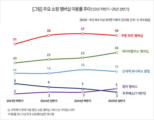 사진=컨슈머인사이트