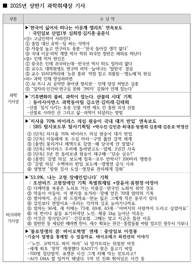한국과학기자협회의 '2025년 상반기 과학취재상'에 선정된 기획 보도 목록. /자료=한국과학기자협회